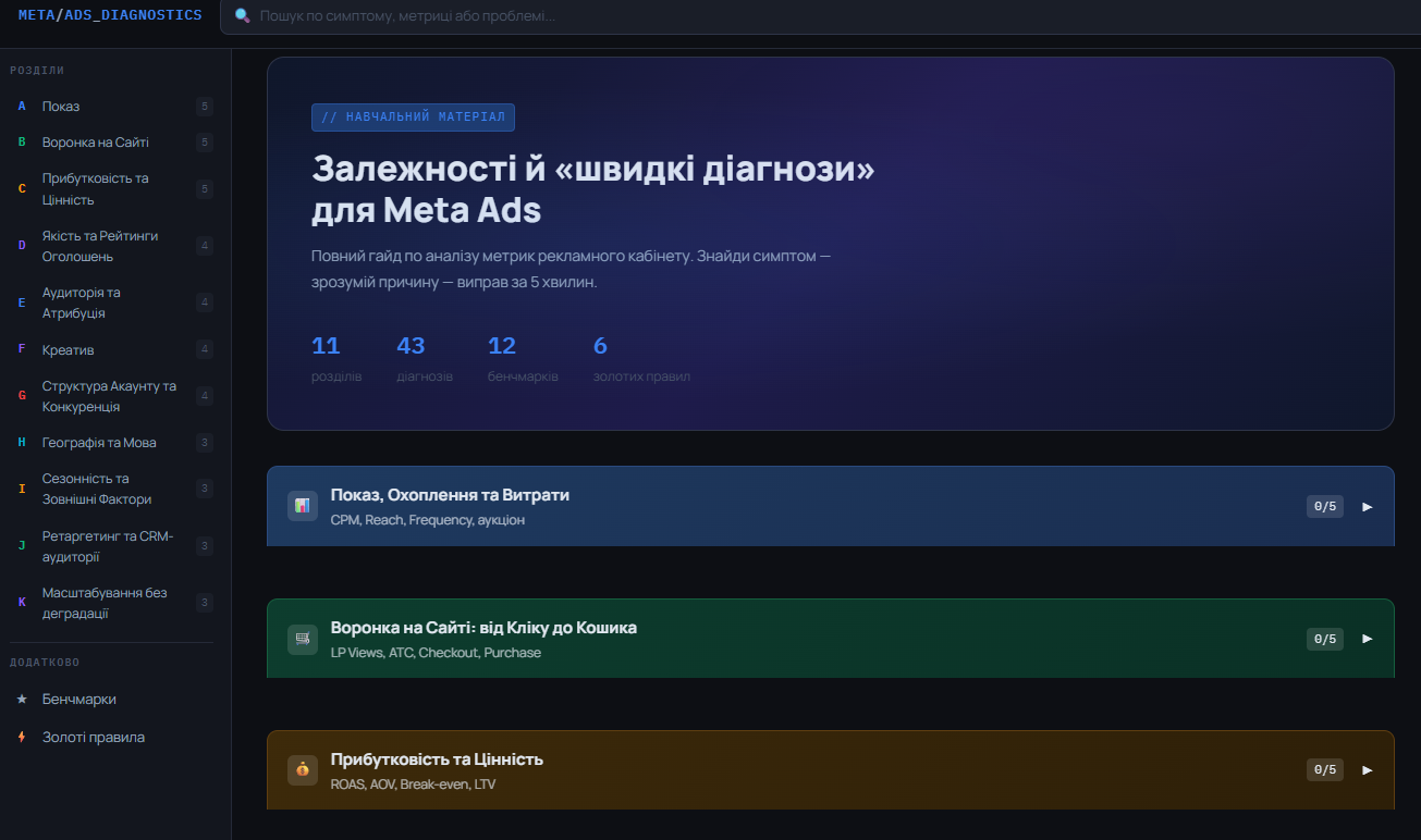 Залежності й “швидкі діагнози” для Meta Ads